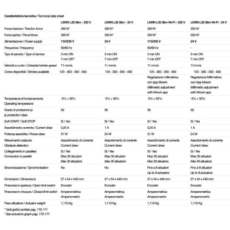 Liwin L35 Slim Comunello Attuatore a Catena per Finestre