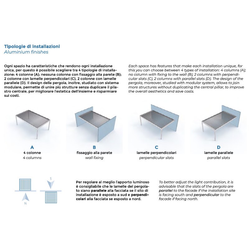 Pergola Bioclimatica Velia Effezeta System Light Experience