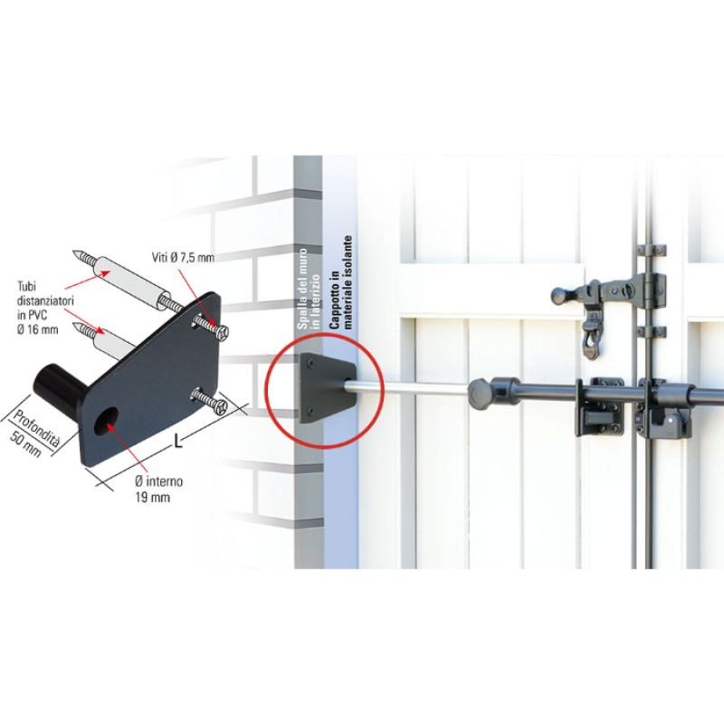 Piastra di Fissaggio per Blindy Sbarra su Muro a Cappotto