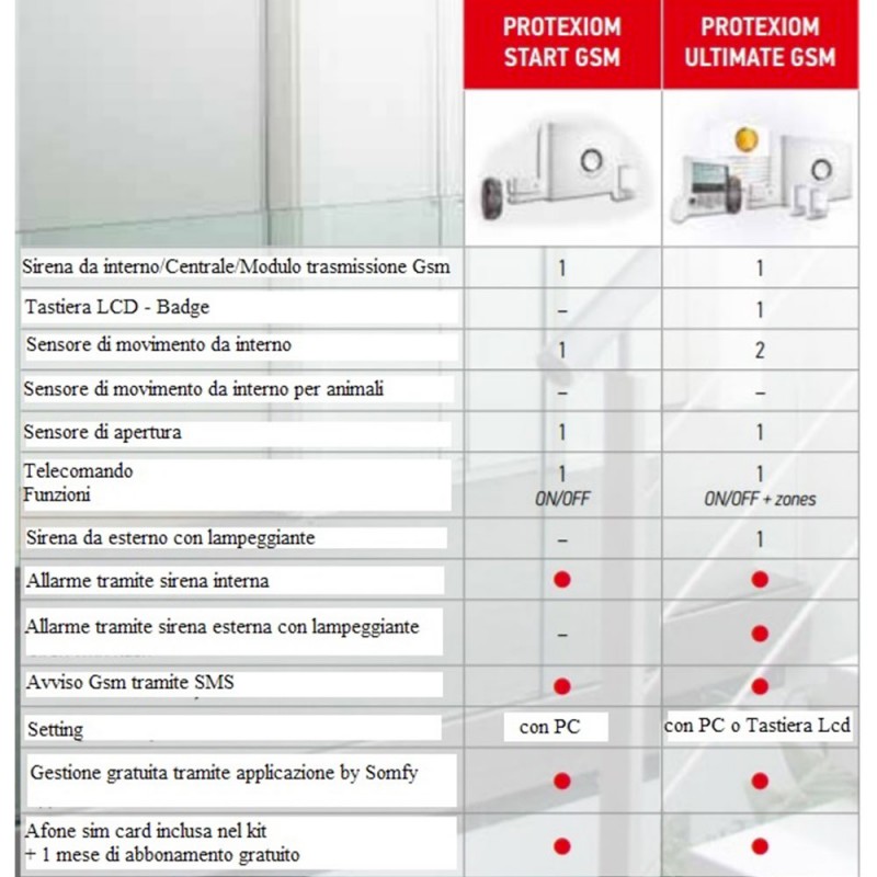 Protexiom Ultimate Gsm Somfy