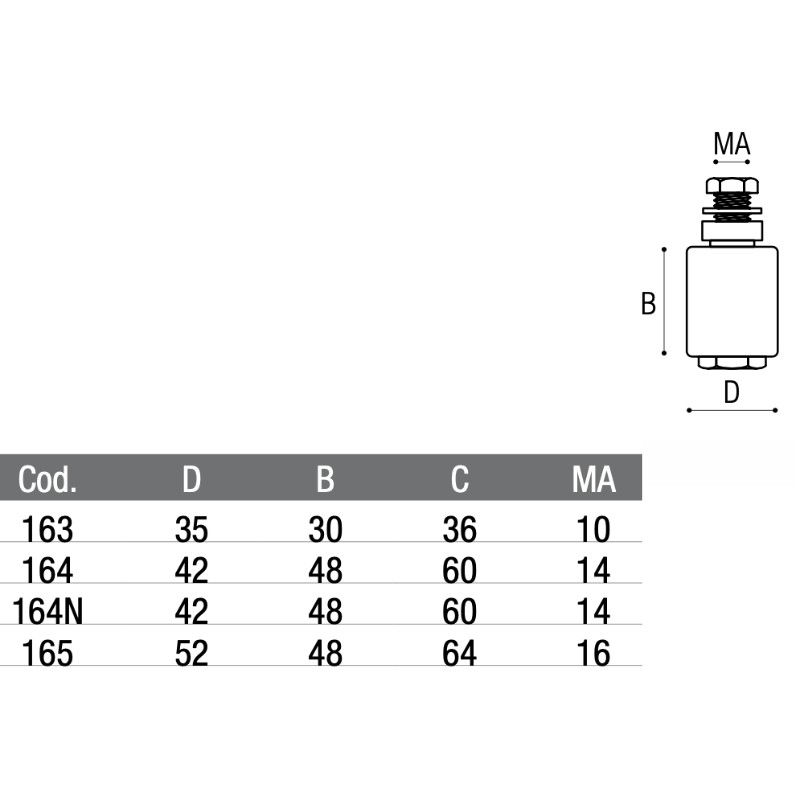 Rullo in Nylon con Bullone di Fissaggio per Cancello Scorrevole