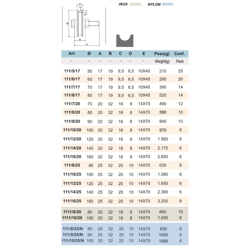 Ruota Cancello Gola Tonda Nova-Ferr con Bullone 1 Cuscinetto