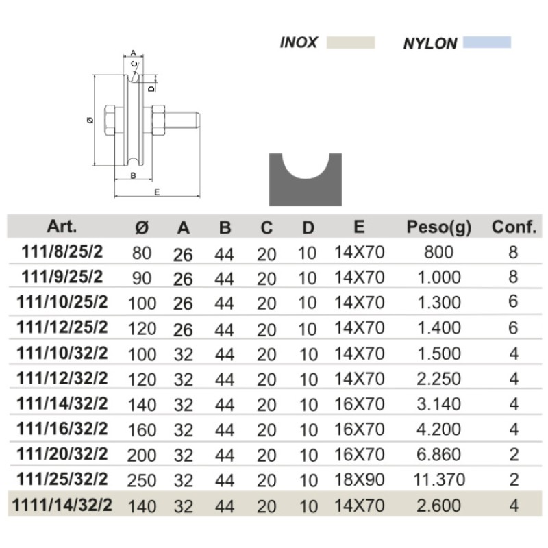 Ruota Cancello Scorrevole - Gola Tonda 2 Cuscinetti - Zincata o Cataforesi