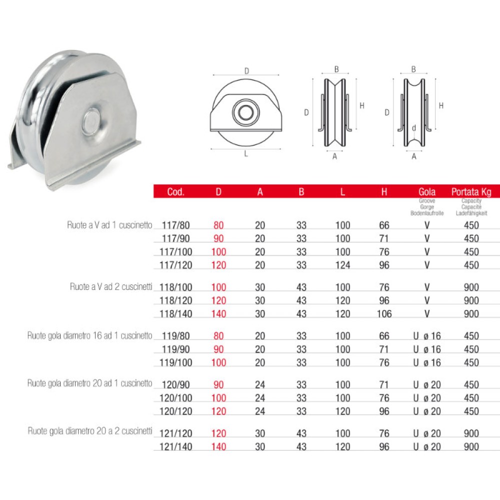 Skelang, 4 Ruote Con Scanalatura A V Da 50 Mm, Scorrevoli Con - Foto 4