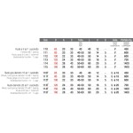 Ruota con Perno Ingrassatore Adem Diametro della Gola a Scelta