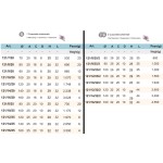 Ruota per Cancello con Supporto Chiuso Gola Tonda Nova-Ferr 121