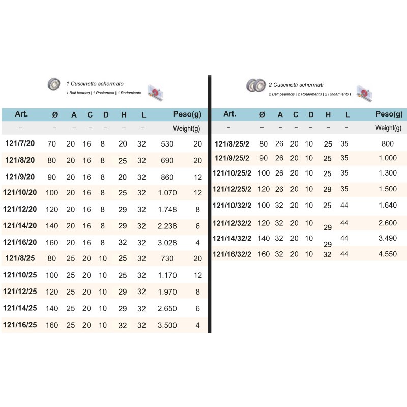 Ruota per Cancello con Supporto Chiuso Gola Tonda Nova-Ferr 121