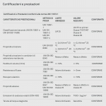 Sigillante Trasparente per Traversa del Telaio F-Polymer 25 PosaClima