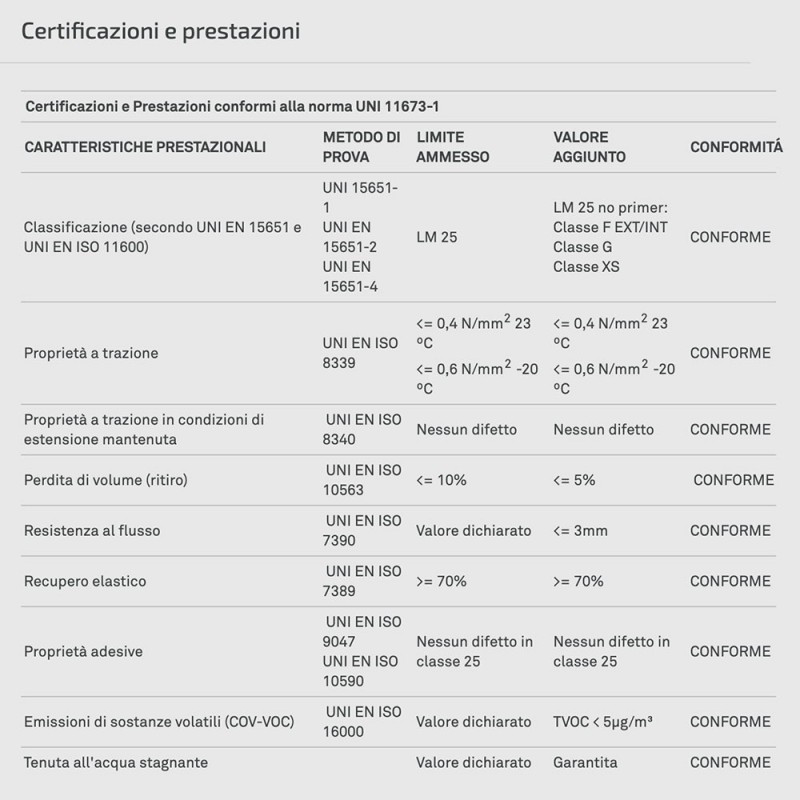 Sigillante Trasparente per Traversa del Telaio F-Polymer 25 PosaClima