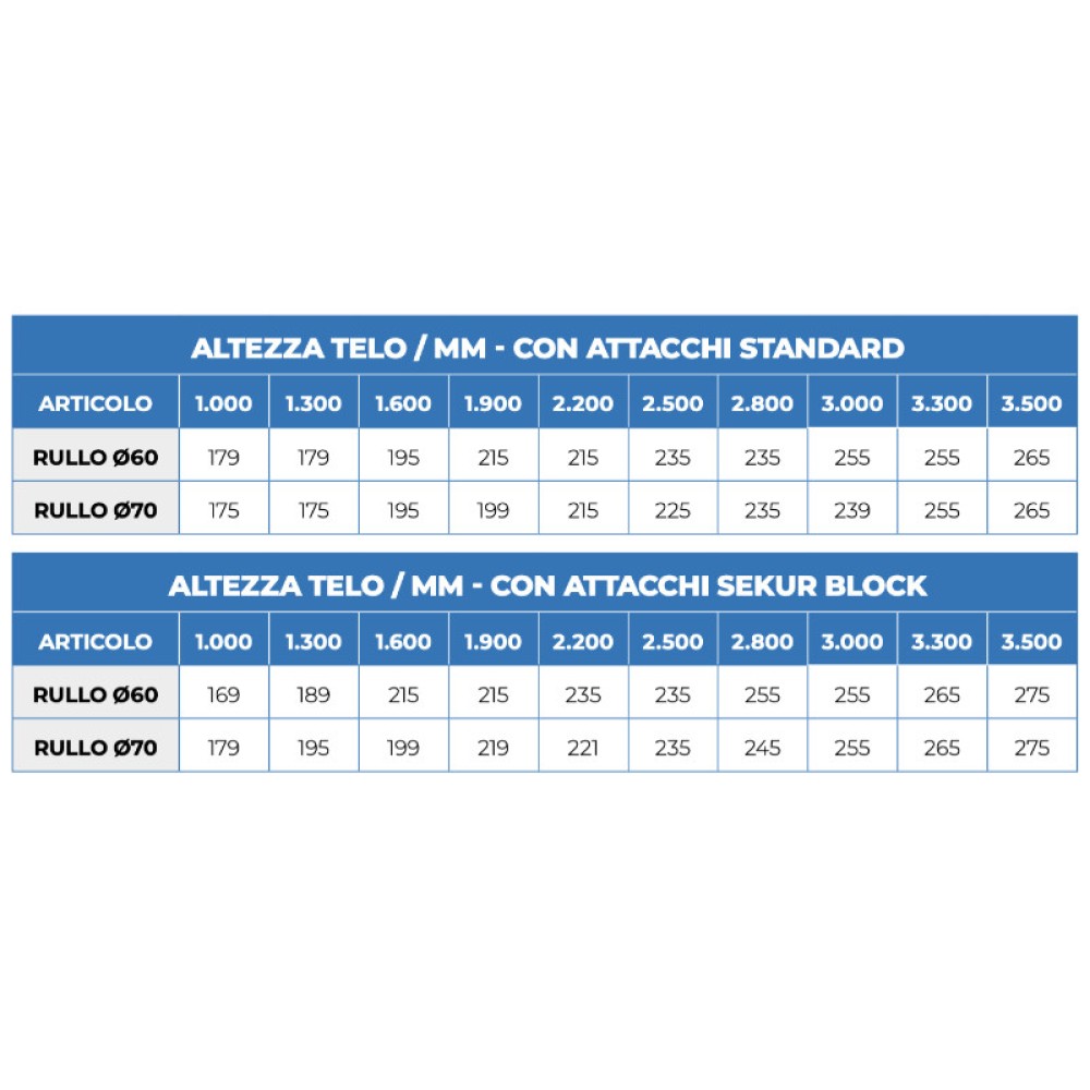 100 X Stecche 1,6 X 14 In Acciaio Inox A4 DIN94 - Foto 13