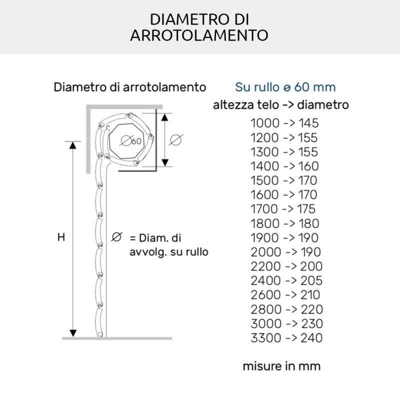 Tapparella PVC AriaLuce che fa Passare più Aria e Luce