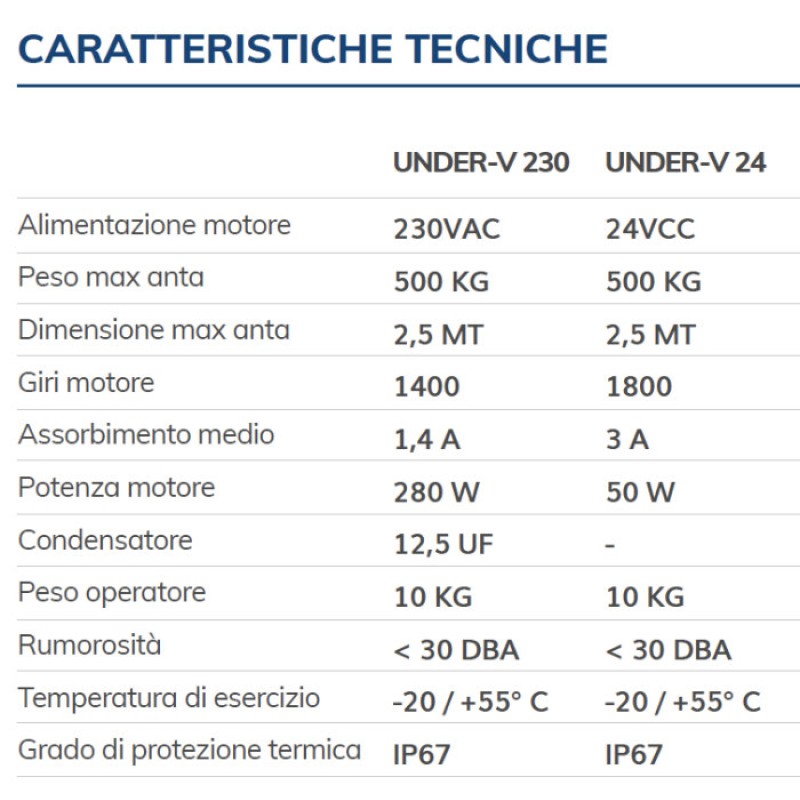 UNDER-V VDS Attuatore per Cancello a Battente Motore Interrato